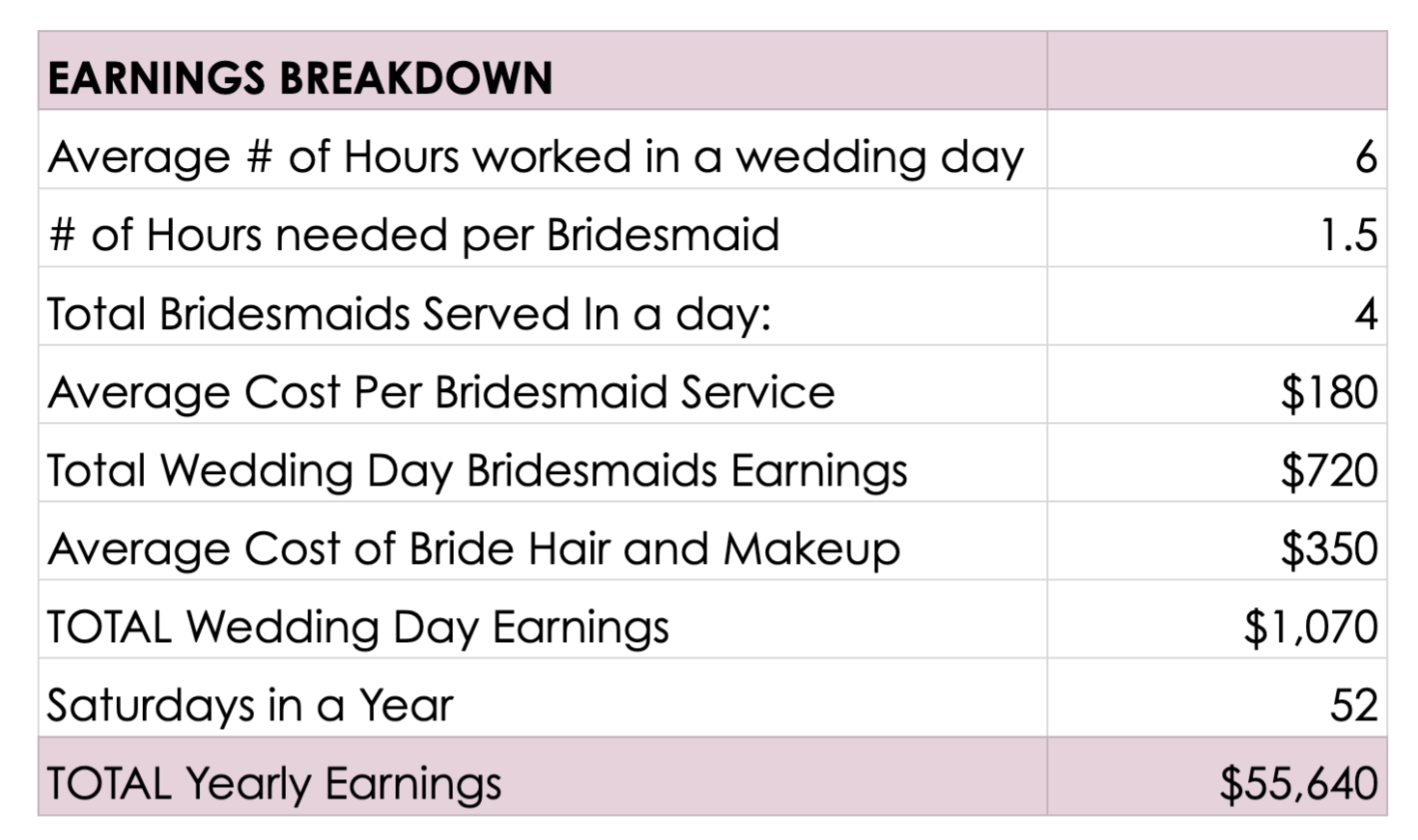Wedding Hair And Makeup Products