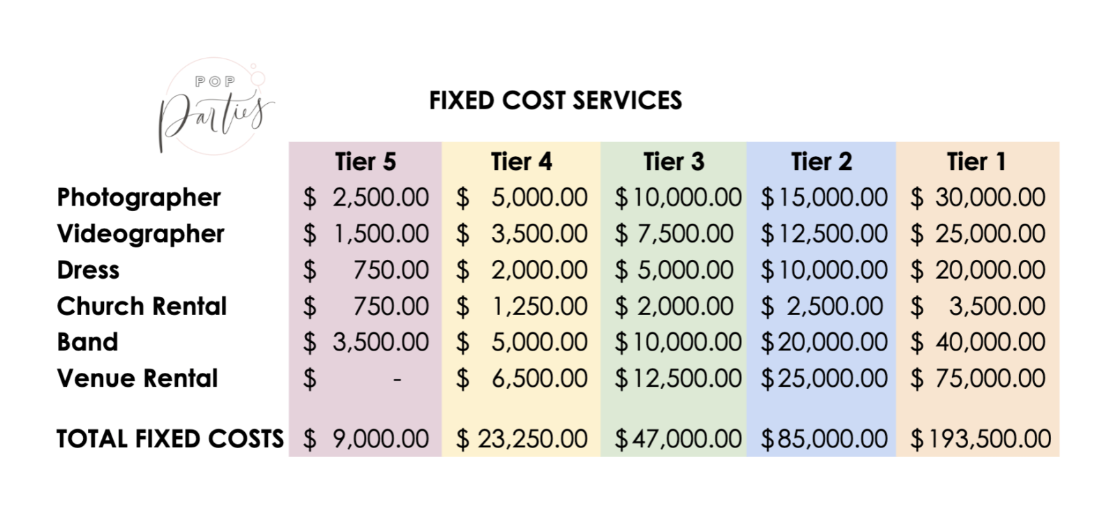 How much does a wedding ACTUALLY cost? Pop Parties